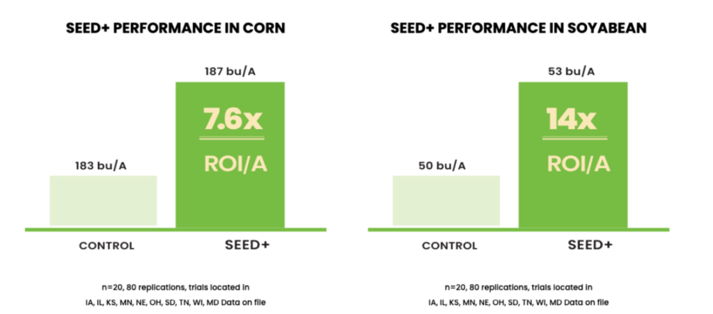 Seed+performance